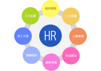 獵頭公司：HR管理者的價值